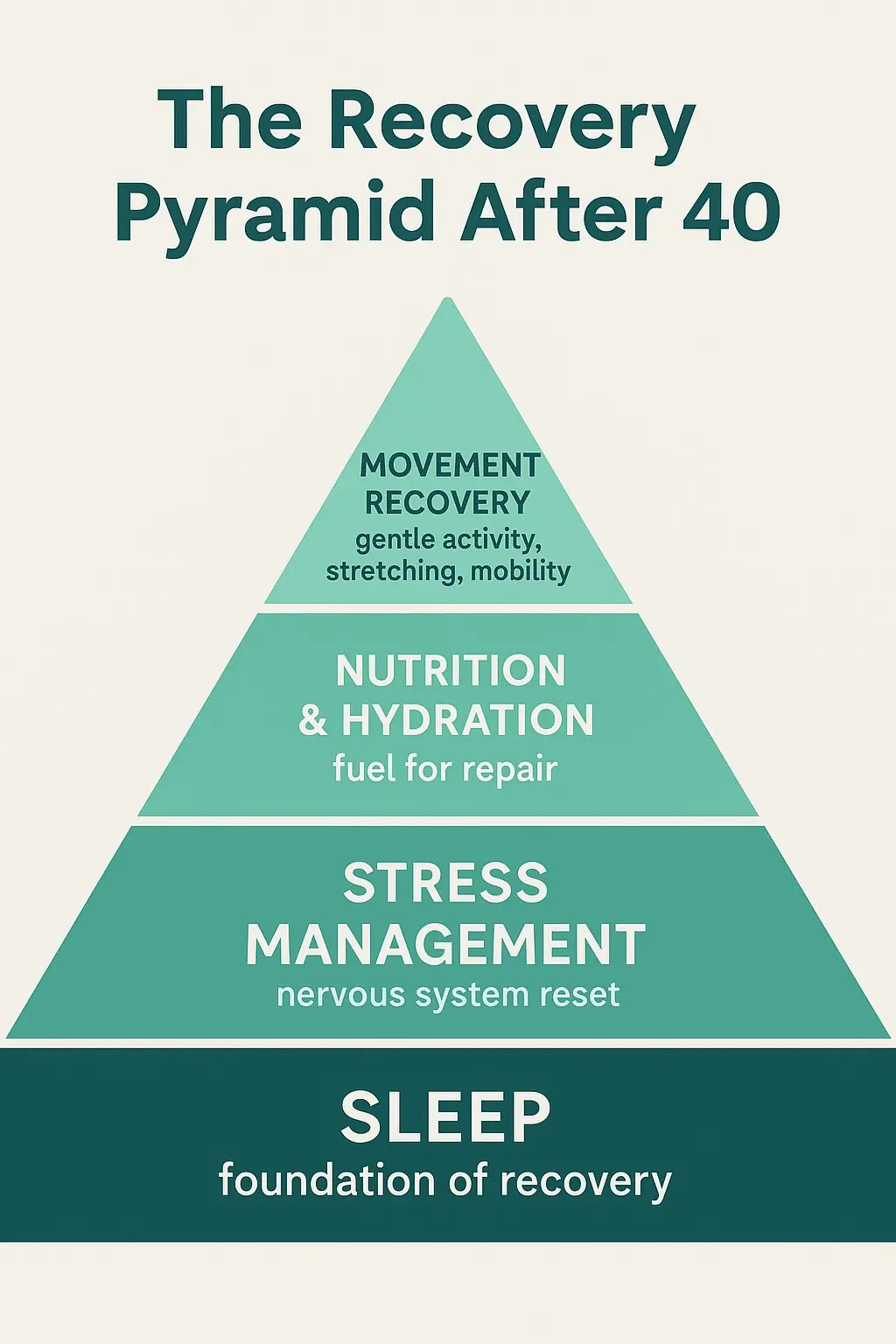 Why Recovery Is the New Superpower: Rethinking Rest After 40