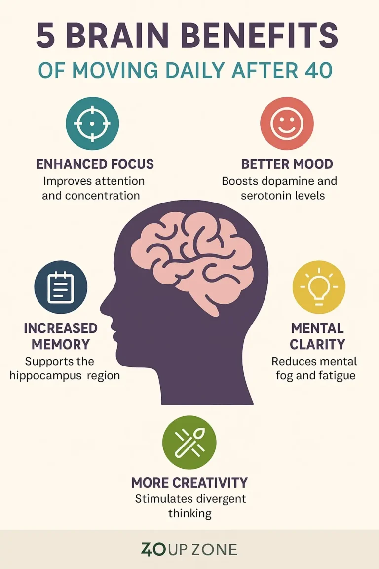 The Midlife Brain-Body Connection: How Movement Boosts Mood, Focus & Creativity After 40